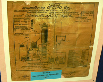 Схема производства брома 1937 г.